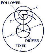 Ratios of Planetary or Epicyclic Gear Assemblies