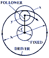 Ratios of Planetary or Epicyclic Gear Assemblies