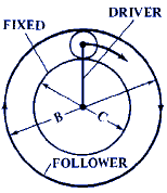 Ratios of Planetary or Epicyclic Gear Assemblies