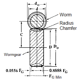 Axial Gear Ratio Chart