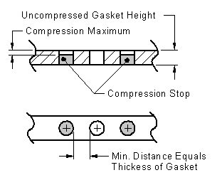 Compression gasket store