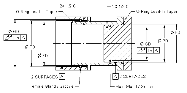 O Ring Installation Design And Specification Static Cylindrical Installations