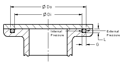 O Ring Groove Dimension Chart