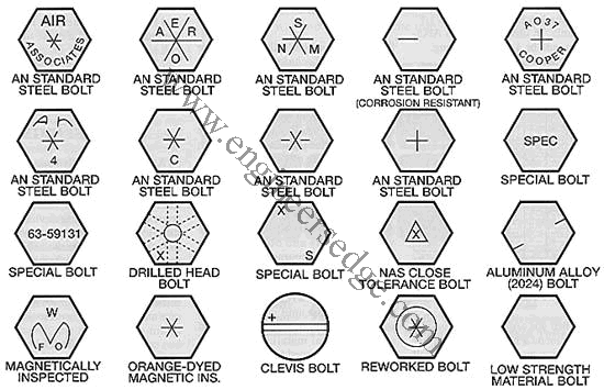 Mil Spec Screws Chart