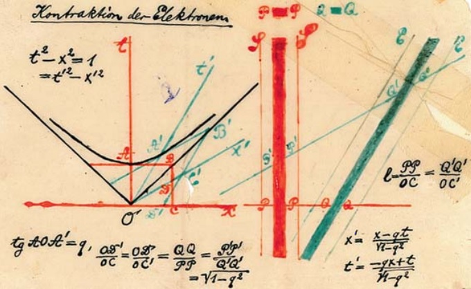 Hand-colored transparency presented by Minkowski in his 1908 Raum und Zeit lecture