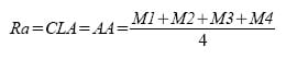 Roughness Average Formula