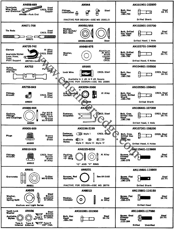 Nas Bolt Chart