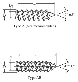 Sheet Metal Thread Dimensions for Types AB A and U Thread Forming