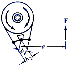 Differential Band Brake Configuration #1 Force Equation and Calculator