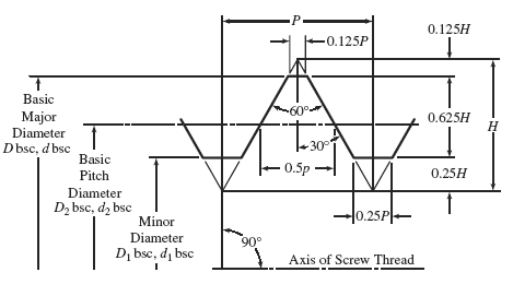 external thread diameter chart