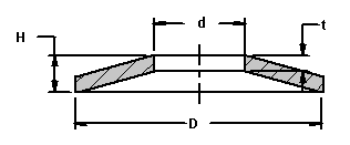 Springs Washer Belleville Equation / Formula