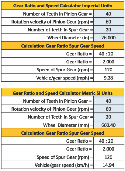 Calculator speed ratio Speed ratio