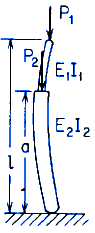 Stepped straight bar under end load P1 and intermediate load P2; both ends pinned