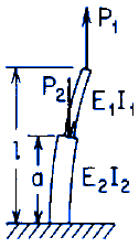 Stepped straight bar under end load P1 and intermediate load P2; both ends fixed