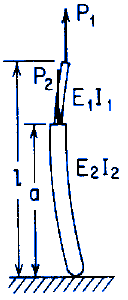 Stepped straight bar under end load P1 and intermediate load P2; both ends fixed