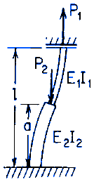 Stepped straight bar under tensile end load P1 and intermediate load P2; upper end guided, lower end fixed.