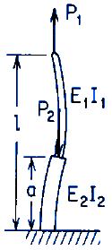 Stepped straight bar under tensile end load P1 and intermediate load P2; upper end guided, lower end fixed.