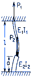 Stepped straight bar under tensile end load P1 and intermediate load P2; both ends fixed