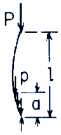 Uniform straight bar under end load P and a uniformly distributed load p over a lower portion of the length. Upper end pinned, lower end fixed.