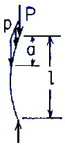 Uniform straight bar under end load P and a uniformly distributed load p over an upper portion of the length; both ends pinned.