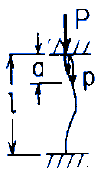 Uniform straight bar under end load P and a uniformly distributed load p over an upper portion of the length; both ends fixed