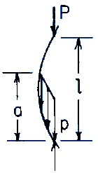 Stepped straight bar under end load P and a distributed load of maximum value p at the bottom linearly decreasing to zero at a distance a from the bottom Both ends pinned.