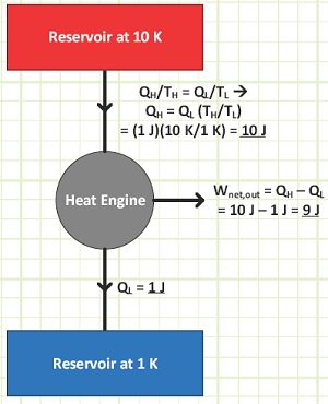 thermodynamic temperature scale is defined