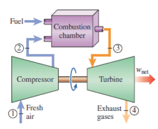 open-cycle gas turbine engine