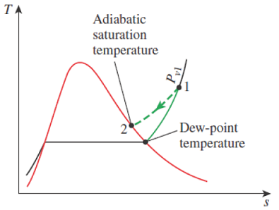 adiabatic saturation process 