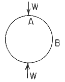 Circular Ring Moment, Hoop Load, and Radial Shear Equations and Calculator