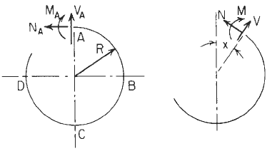 Resultant moment, hoop load, and radial shear	
