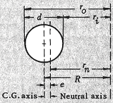 Curved Circular (Cylinder) Beam Stress Formulas and Calculator