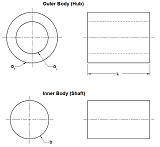 Solid Shaft Equivalent of Hollow Shaft of Same Length Equal Strength Formula and Calculator