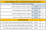 Torsional Rigidity of Equivalent Solid Shaft vs Hollow Shaft of Same Length Formula and Calculator