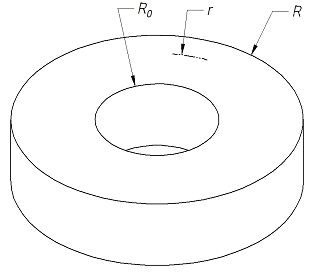 Stresses in Rotating Disks (Annular Rings) of Constant Thickness Equation and Calculator