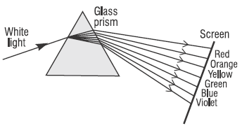 Optical glass dispersion curves