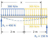 Double Integration Method Example 3 Proof Cantilevered Beam of Length L