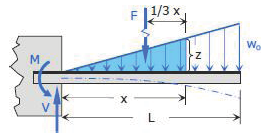 Double Integration Method Example 3 Proof Cantilevered Beam of Length L with Variable Increasing Load to ωo at free end. 