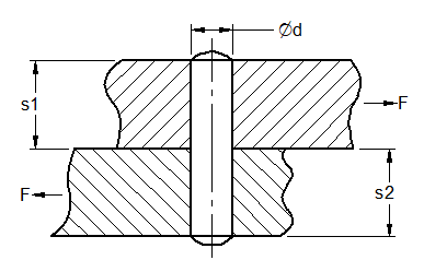 Dowel Pin Design Length Shear Stress and Contact Pressure Check Equations and Calculator