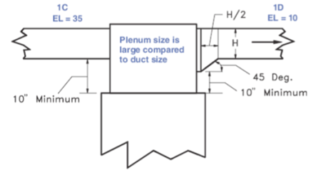 Residential Duct Systems Design Calculations Excel Spreadsheet 