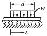 Beam with Distributed Loading on Elastic Foundation Calculator and Equations Loading Case 4 