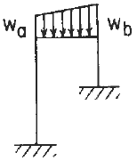 Reaction and deflection formulas for in-plane loading of elastic frame with mounting ends fixed and distributed load