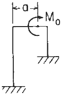 Reaction and deflection formulas for in-plane loading of elastic frame with mounting ends fixed and concentrated moment on the horizontal member Case 5c formulas and calculator