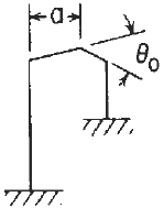 Reaction and deflection formulas for in-plane loading of elastic frame with mounting ends fixed and concentrated angular displacement on the horizontal member Case 5d formulas and calculator