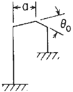 Loading Configuration