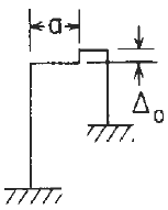 Loading Configuration