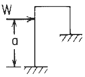 Roark's Formulas for Stress and Strain, Seventh Edition, Table 8.2 reference loading number 5f