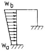 Loading Configuration