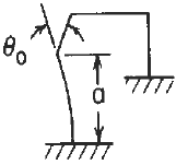 Concentrated angular displacement on the left vertical member formulas and calculator