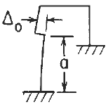 Loading Configuration